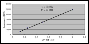 上海安普生物科技 激酶活性測(cè)定服務(wù)報(bào)價(jià)與專業(yè)實(shí)驗(yàn)技術(shù)服務(wù)