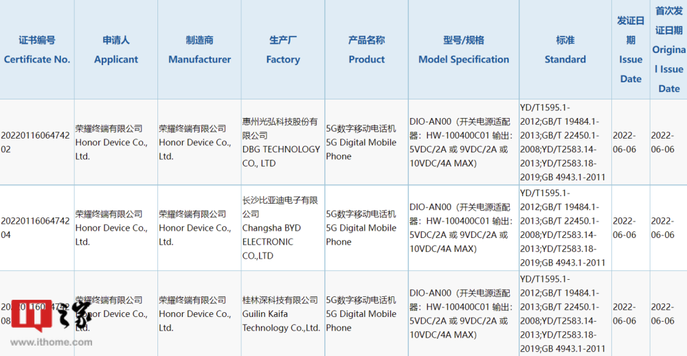 榮耀 5G 新機入網 配備 40W 充電器，桂林電子產品助力快充體驗